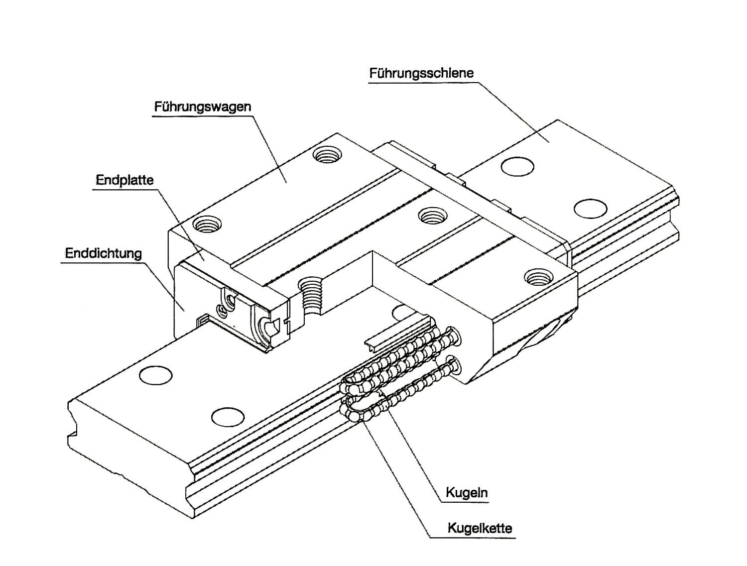 antriebstechnik; kugellager; wälzlager; dichtungen; wellendichtungen; O-Ringe; kompaktdichtungen; lineartechnik; gelenkköpfe; gleitlager; buchsen; keilriemen; zahnriemen; transportriemen; scheiben; rollenketten; förderketten; kettenräder; spannelemente; kupplungen; gelenke; stirnräder; getriebe; motoren; filter; fluidtechnik; hydraulik; pneumatik; betriebsausrüstung; montagematerial; werkzeuge; klebstoffe; schraubensicherungen; industrieschläuche